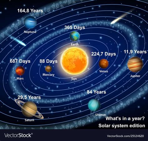 Solar Planet 365 .